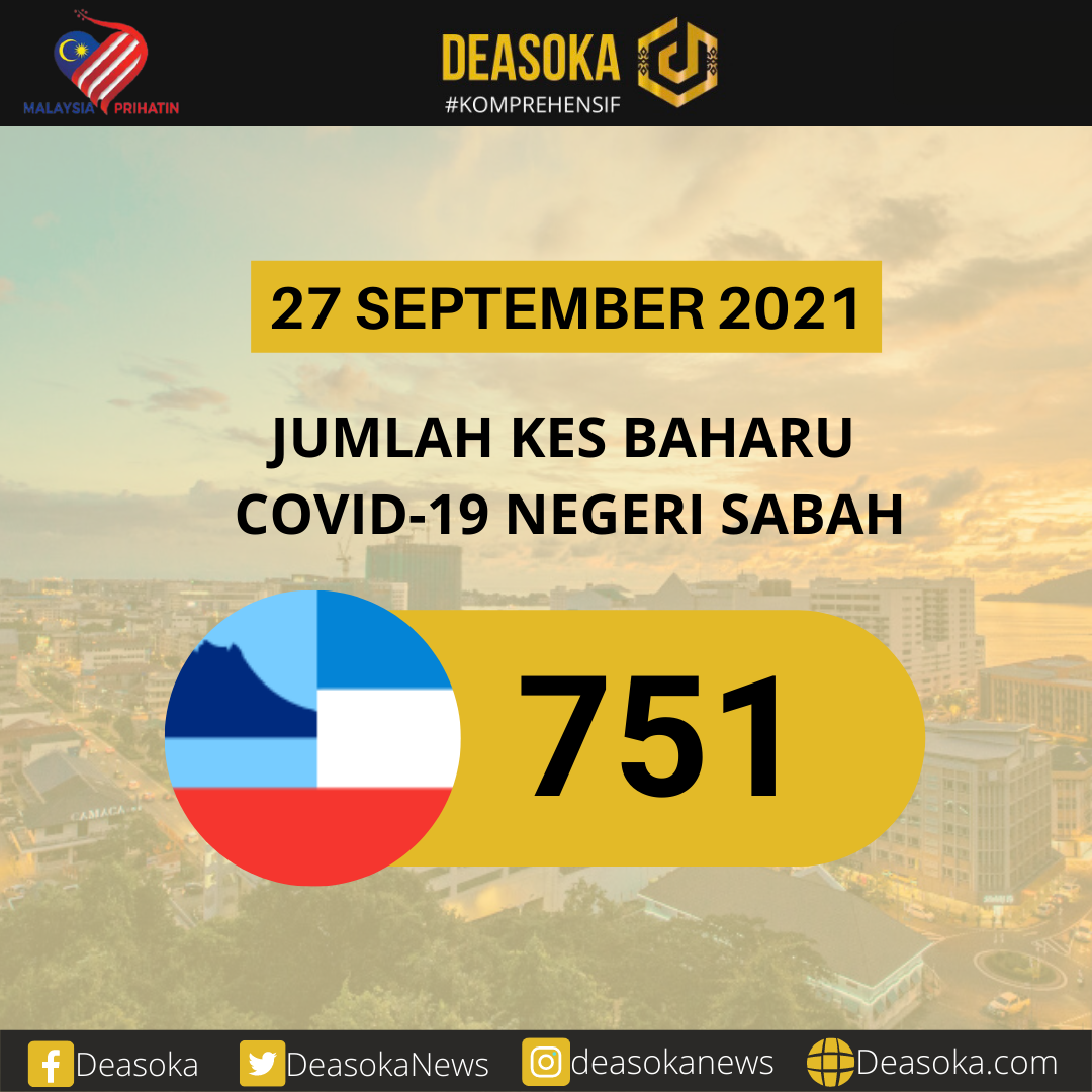 Covid-19 Sabah: Kes kembali tiga angka hari ini, terendah sejak 27 Julai