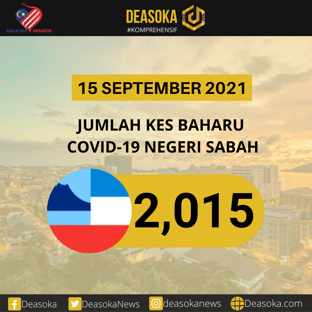 Covid-19 Sabah: Kes naik semula melebihi 2,000 hari ini