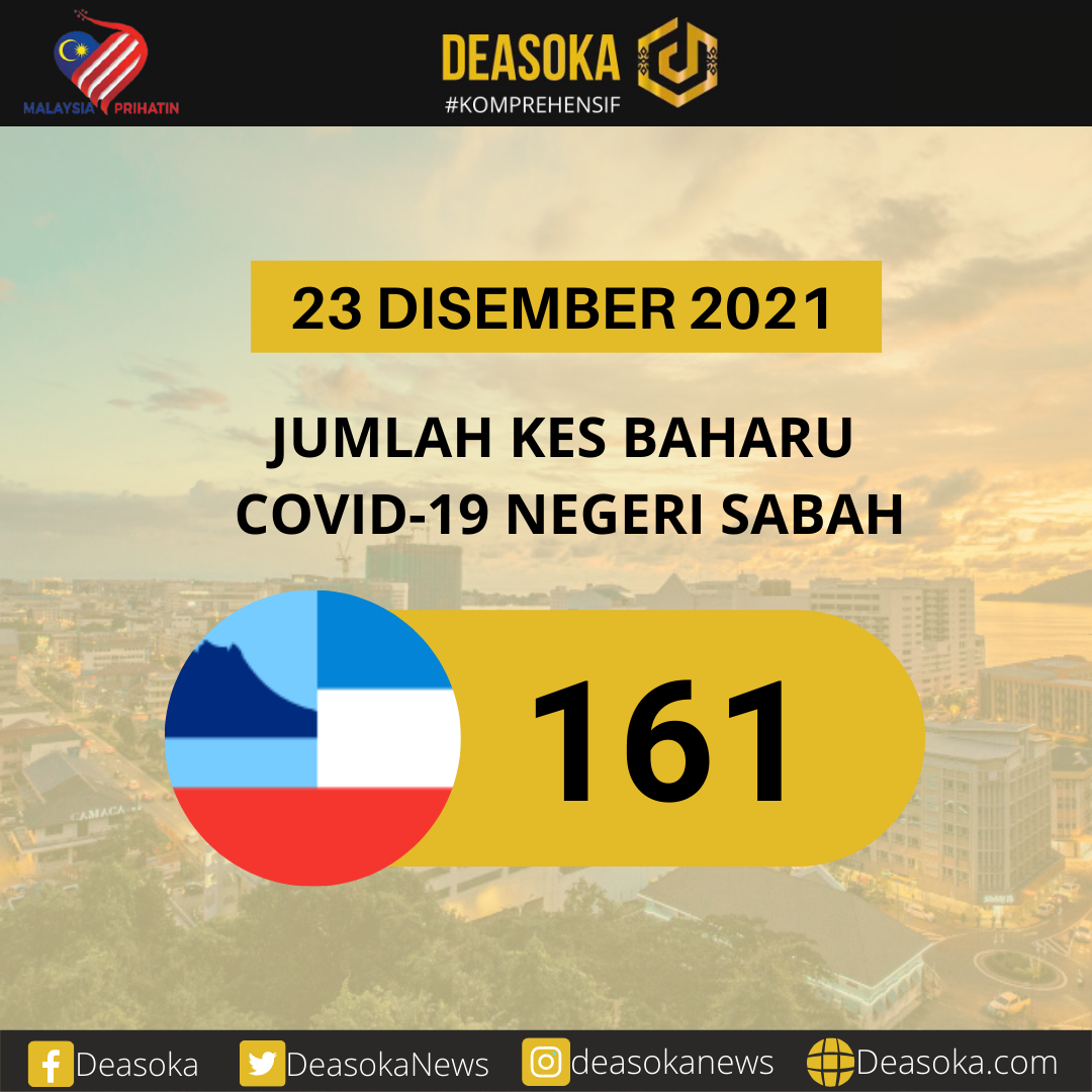 Covid-19 Sabah: Kedudukan kes bertambah baik hari ini