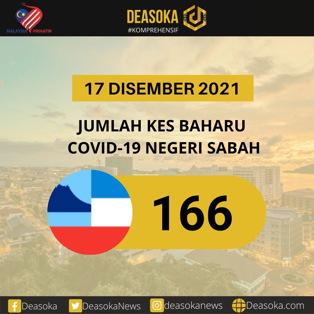 Covid-19 Sabah: Situasi di Sabah semakin stabil