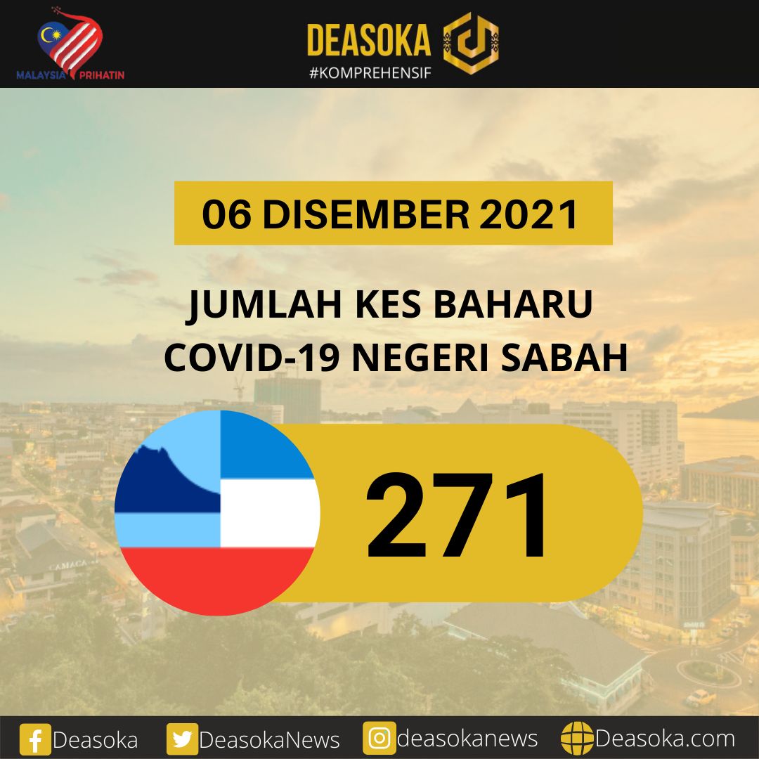 Covid-19 Sabah: 6 daerah tiada kes baharu