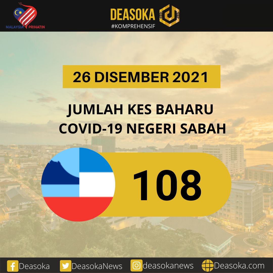 Covid-19 Sabah: Kes terendah dalam tempoh tujuh bulan hari ini