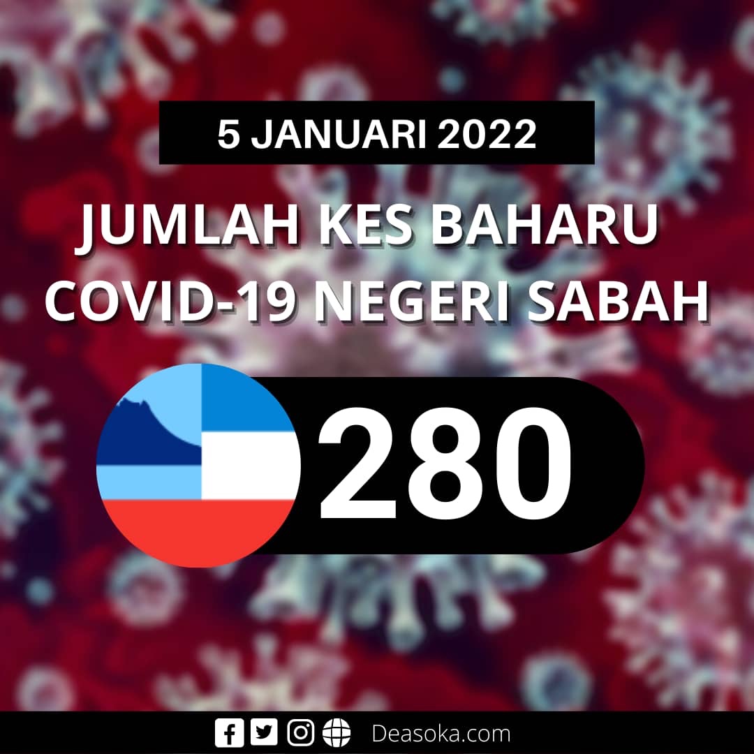 Covid-19 Sabah: Kes di Sabah naik lagi