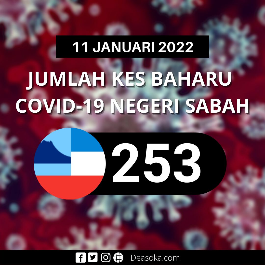 Covid-19 Sabah: Acara sambutan tahun baharu dibimbangi cetus kenaikan kes