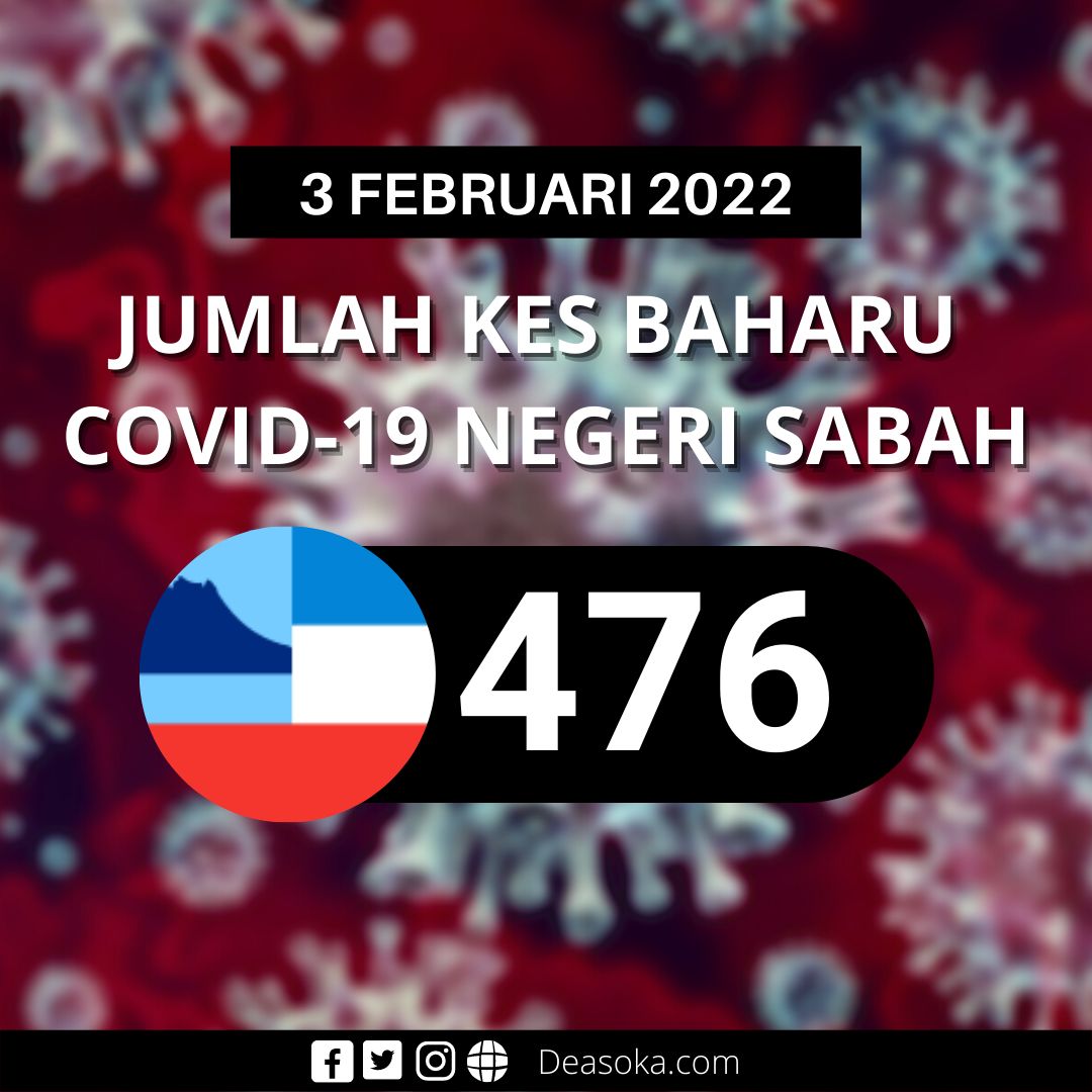 Covid-19 Sabah: Kes naik lagi hari ini