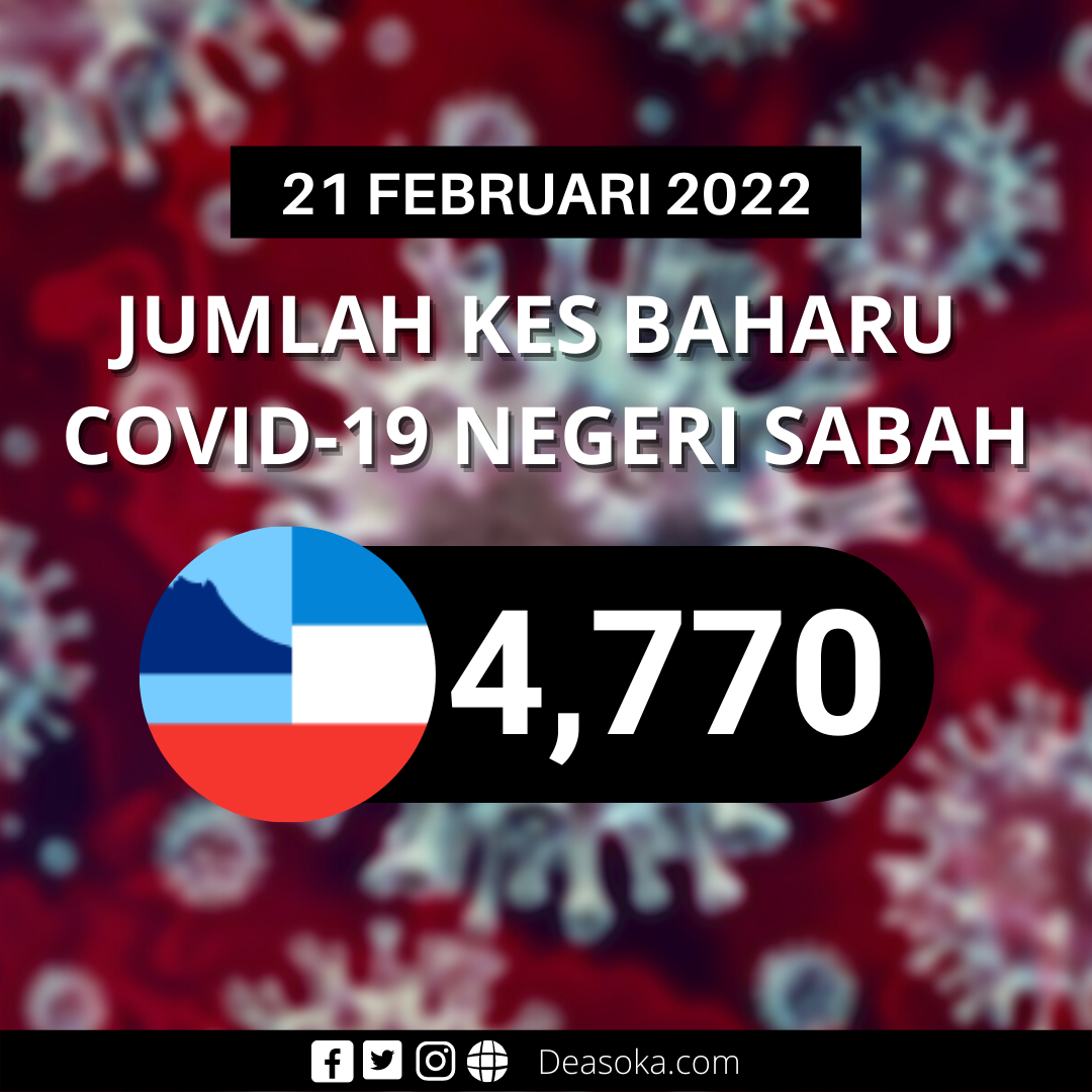 Covid-19 Sabah: Kes jangkitan sporadik masih tinggi