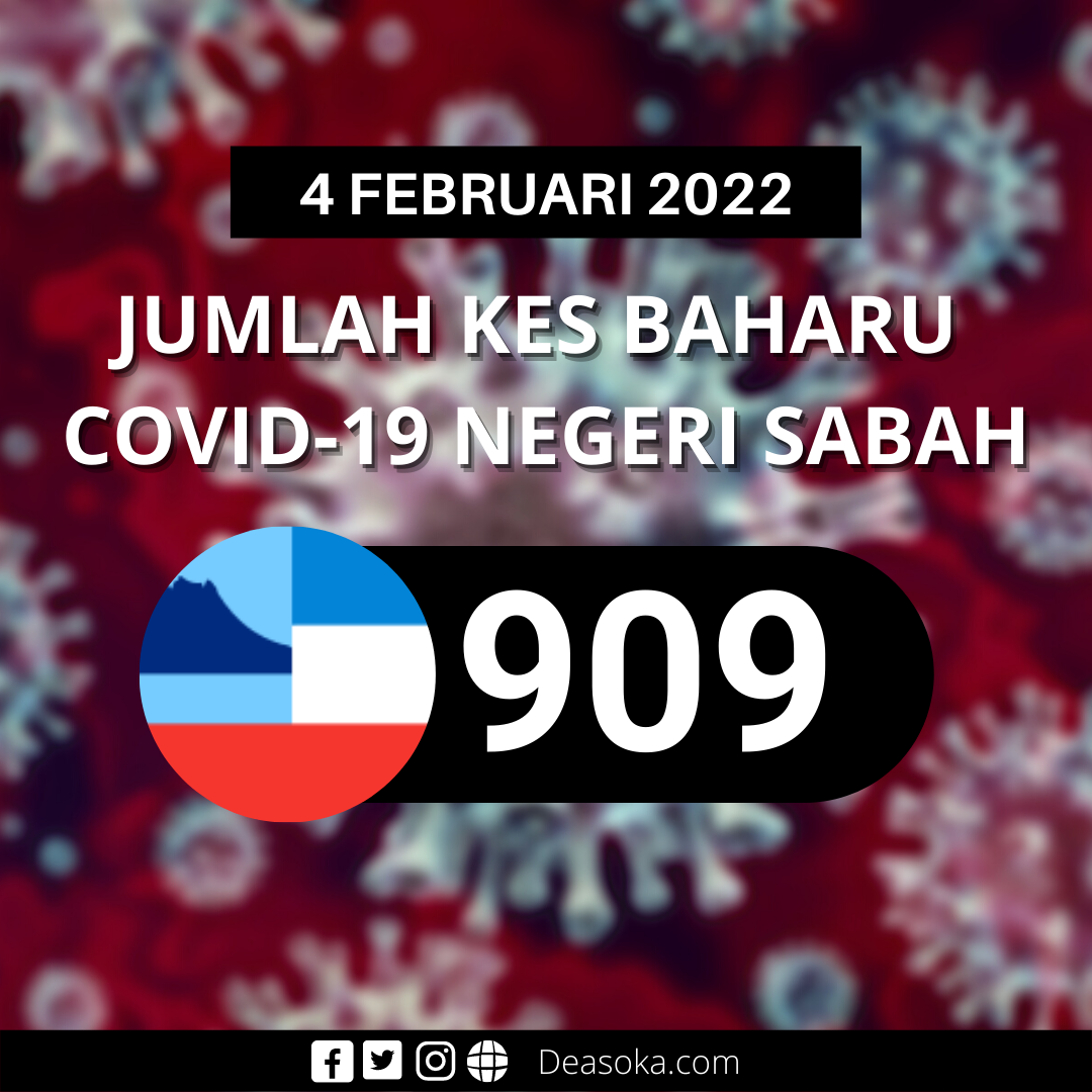 Covid-19 Sabah: 909 kes hari ini, tertinggi sejak September lalu