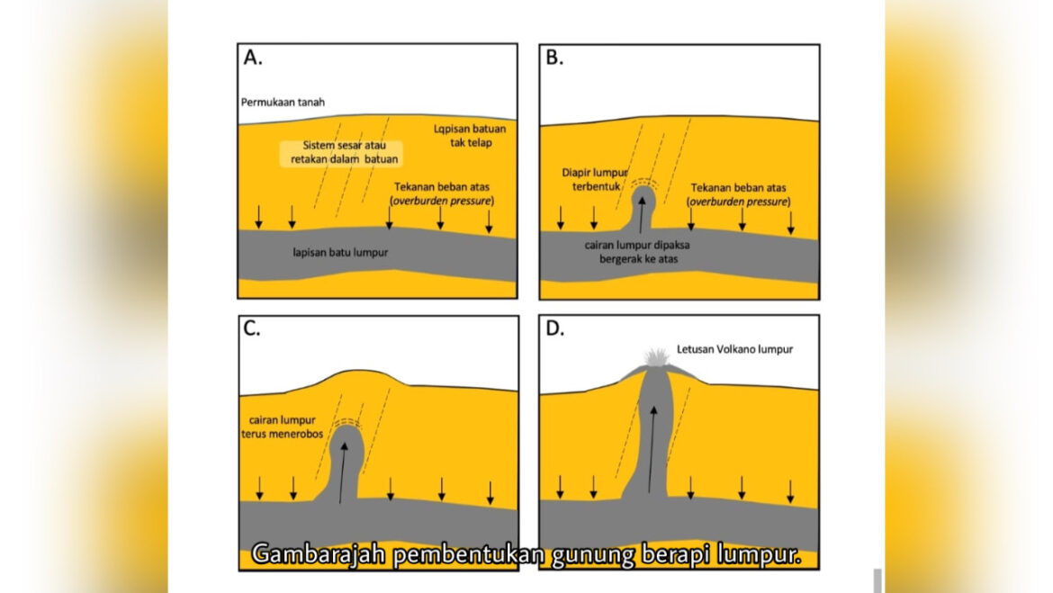Letusan gunung berapi lumpur bukan petanda bencana